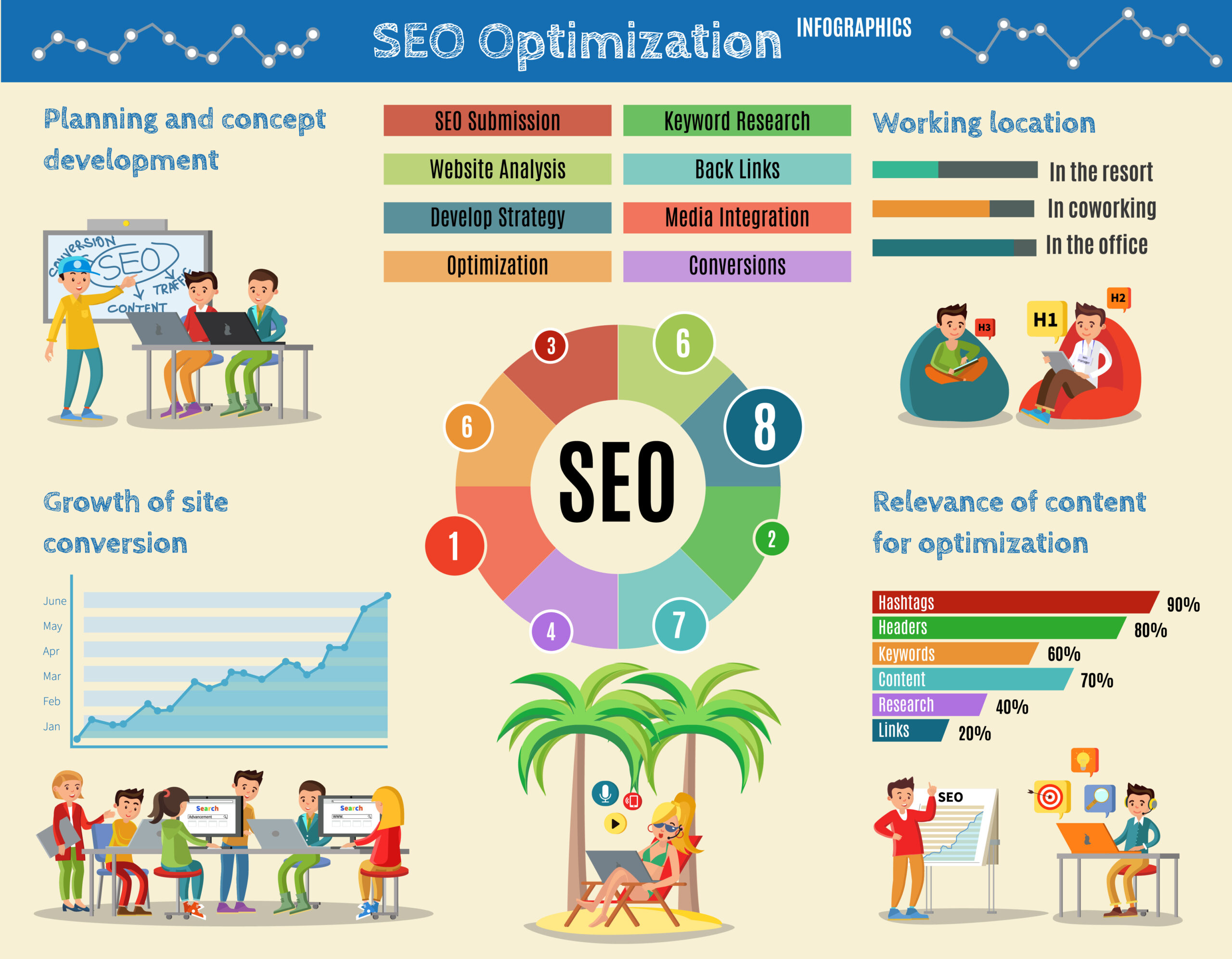 seo agency in vadodara